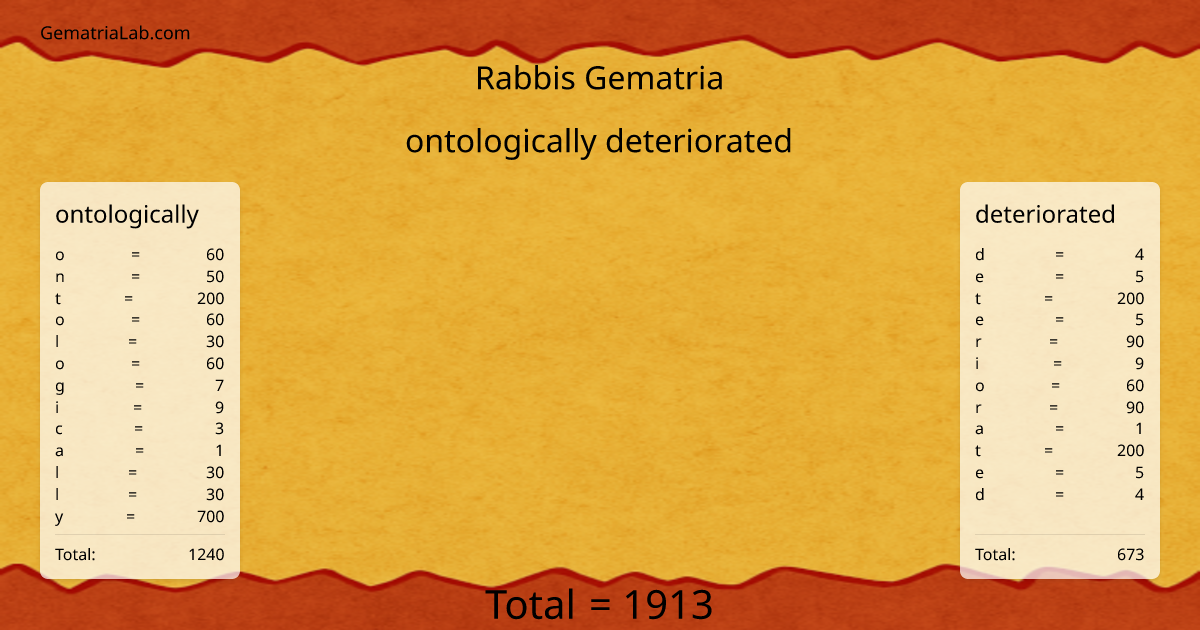 ontologically deteriorated in rabbis Gematria